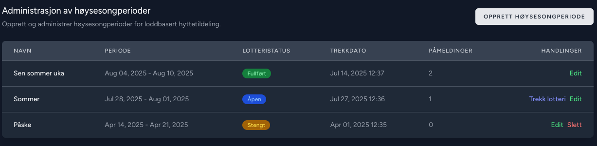 Høysesongperioder